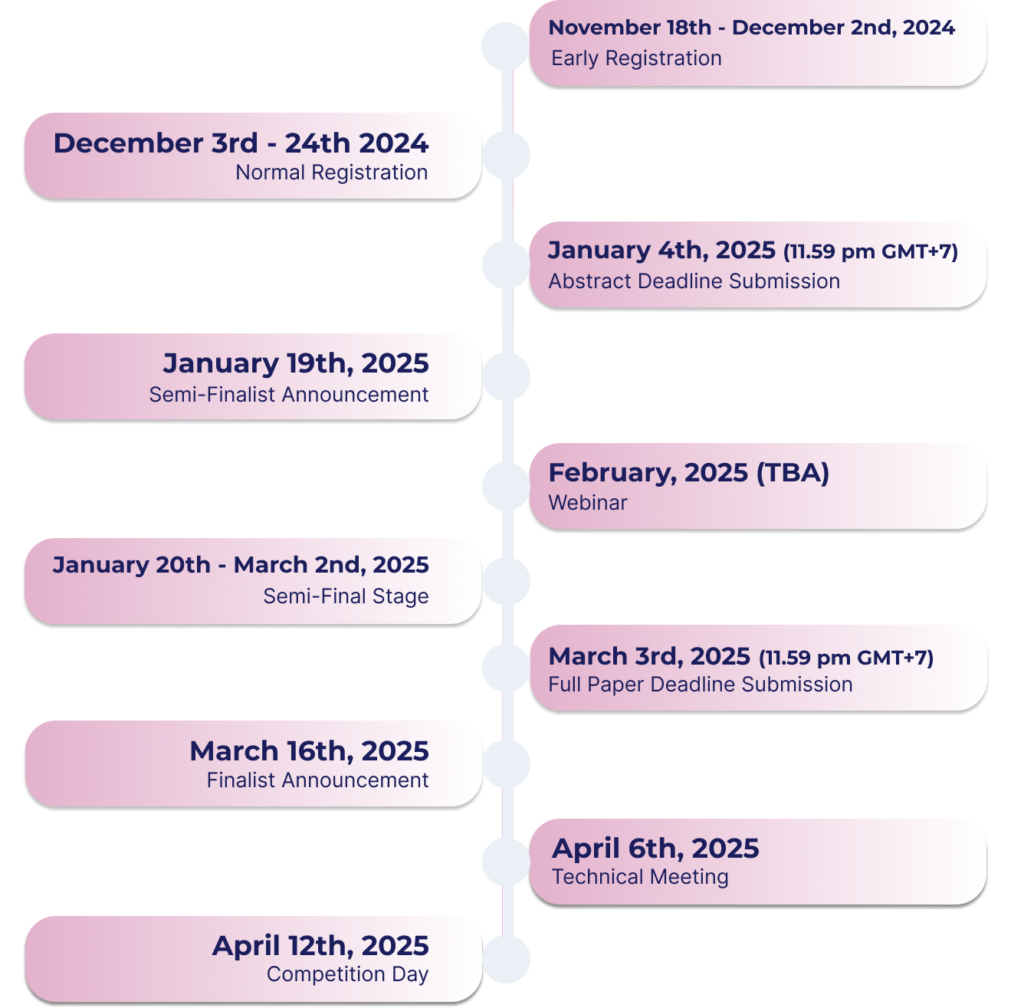 timeline_psec