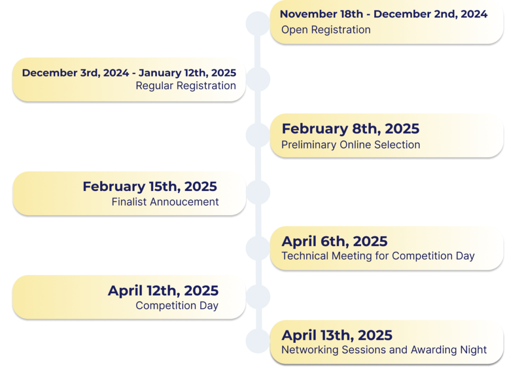 timeline_petronation