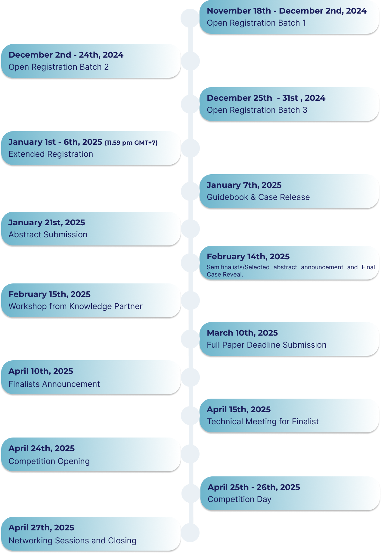 Timeline ICAST New