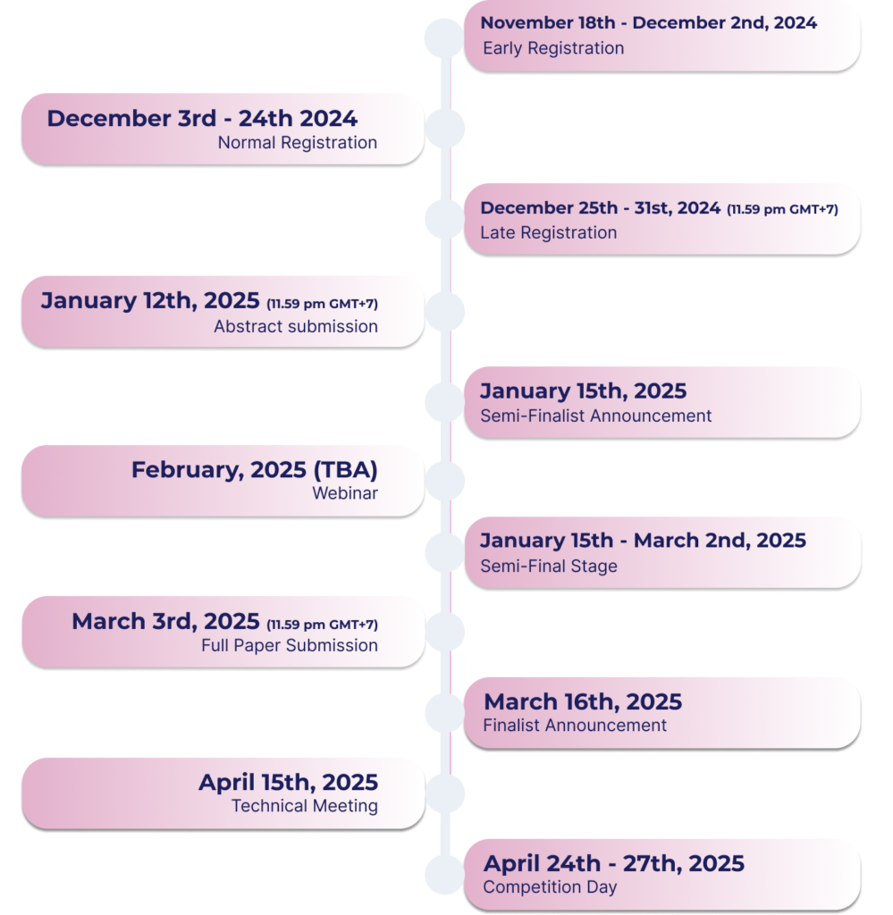 Timeline PSEC New